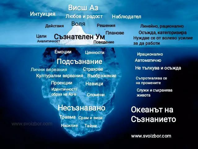 Промяната започва в дълбините, а не на повърхността